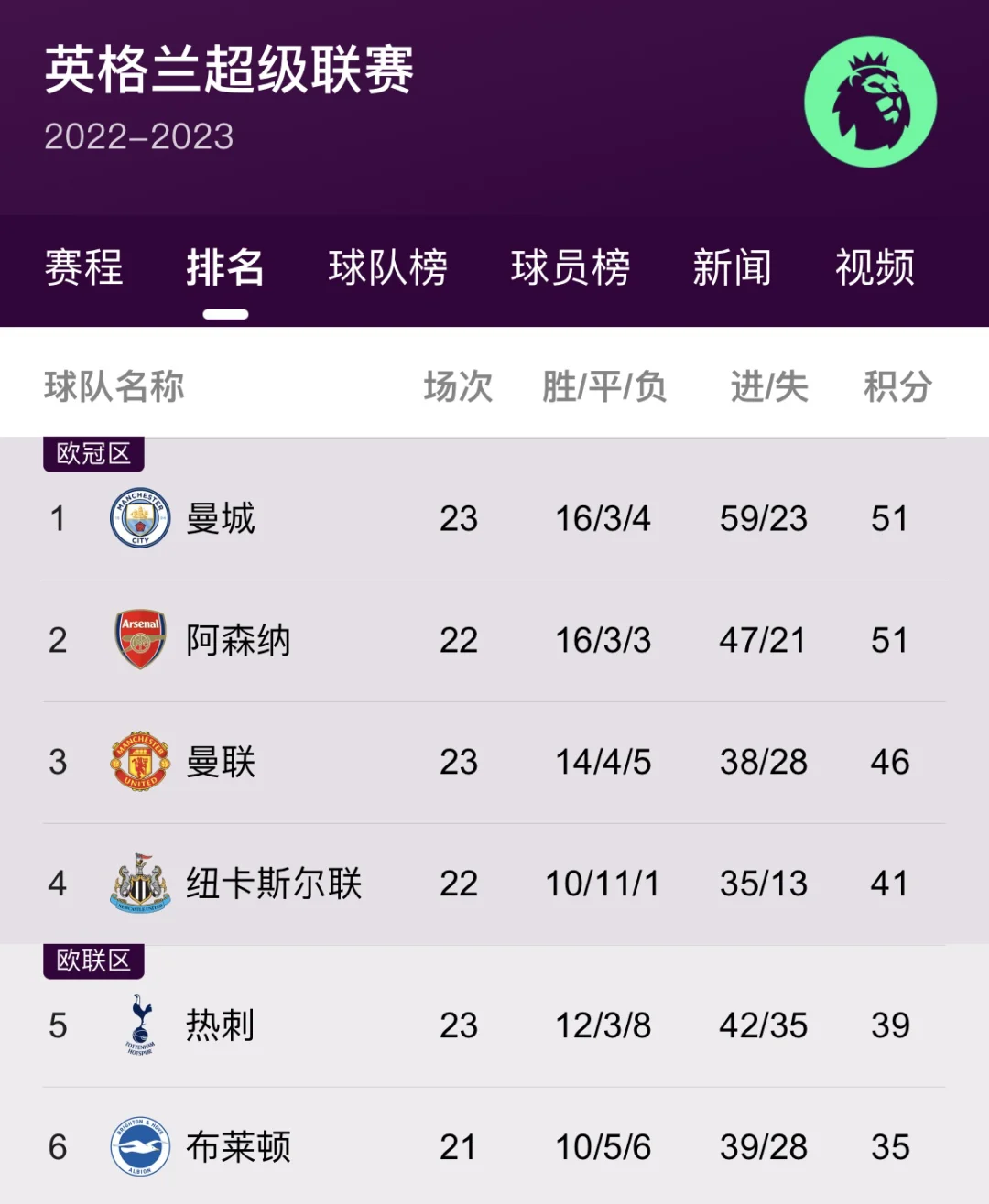 惊天逆转！阿森纳连追三球实现绝地反击，更多通过工作.